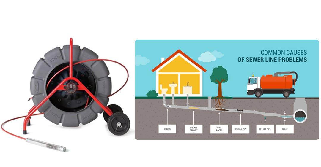 Plumbing Solutions - sewer scope camera and graphic illustration of cross section of house illustrating where pipes break